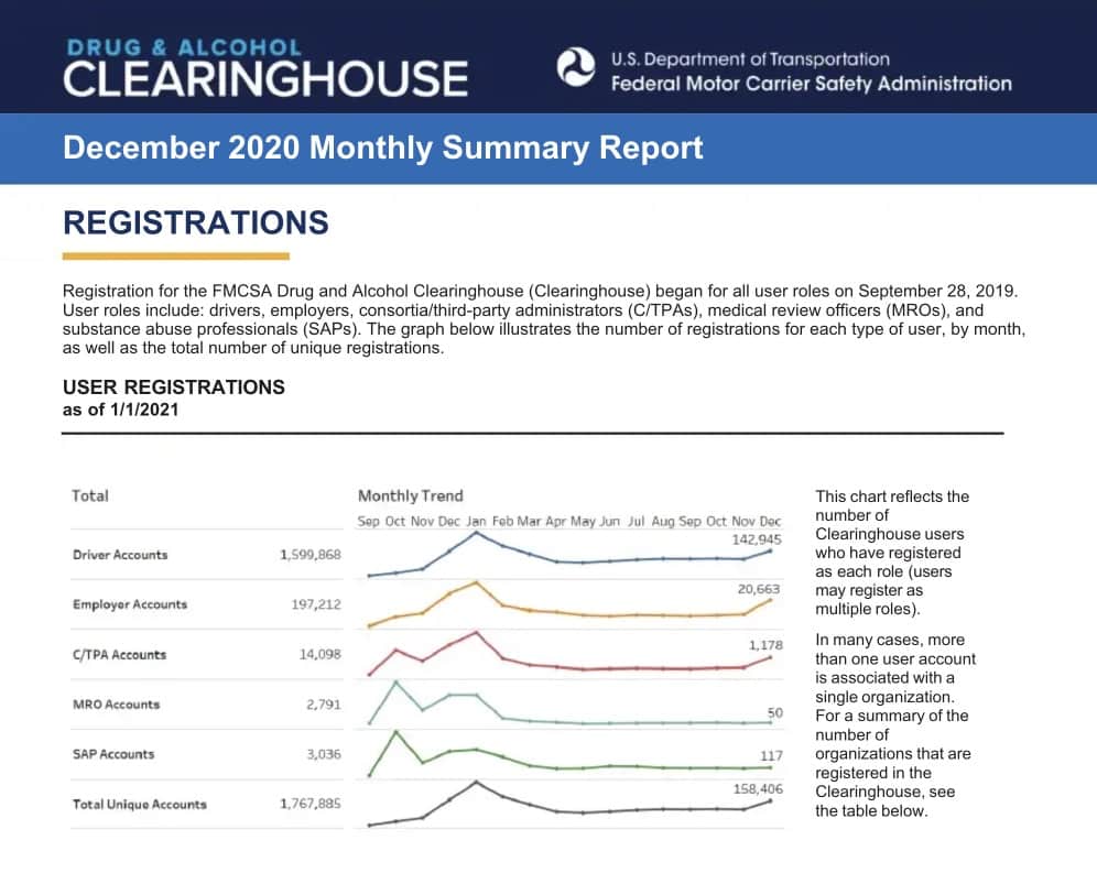 You are currently viewing Report shows DOT Clearinghouse is keeping the nation’s roads safer